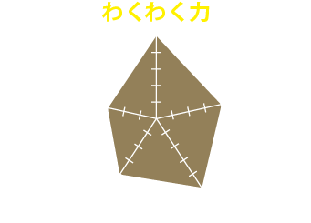 参加して得られるのは「わくわく力」