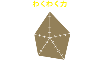 参加して得られるのは『わくわく力』