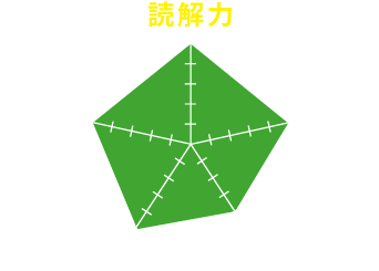 参加して得られるのは「読解力」