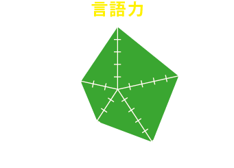 参加して得られるのは『言語力』