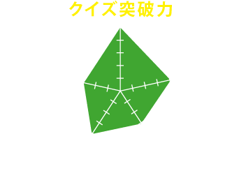 参加して得られるのは「クイズ突破力」