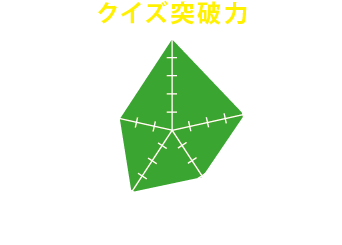 参加して得られるのは『クイズ突破力』