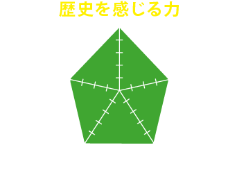 参加して得られるのは「歴史を感じる力」