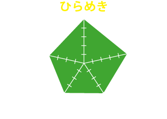 参加して得られるのは「ひらめき」