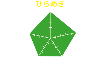 参加して得られるのは『ひらめき』