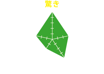 参加して得られるのは『驚き』