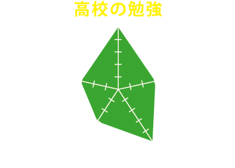 参加して得られるのは『高校の勉強』