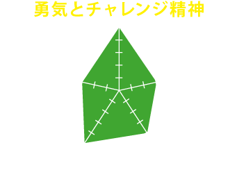 参加して得られるのは「勇気とチャレンジ精神」