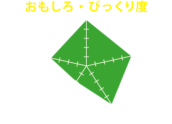 参加して得られるのは『おもしろ・びっくり度』