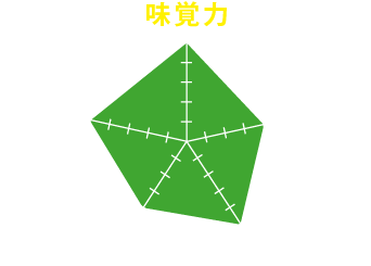 参加して得られるのは「味覚力」