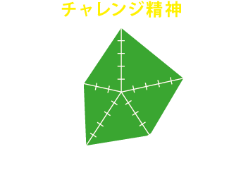 参加して得られるのは『チャレンジ精神』