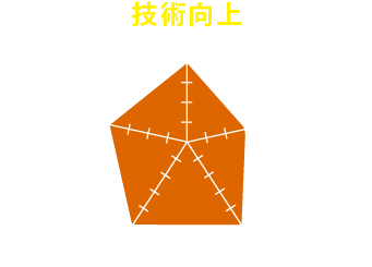 参加して得られるのは『技術向上』