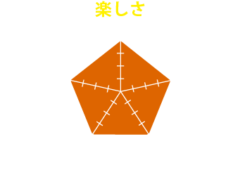 参加して得られるのは「楽しさ」