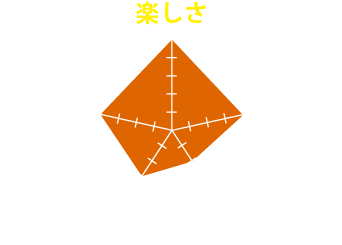 参加して得られるのは「楽しさ」