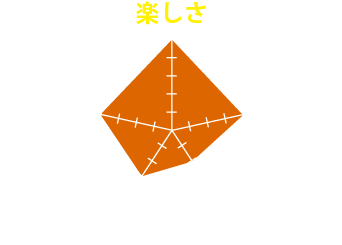 参加して得られるのは『楽しさ』