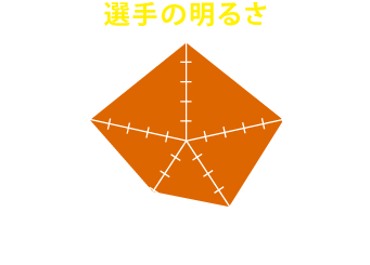 参加して得られるのは『選手の明るさ』