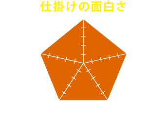 参加して得られるのは「仕掛けの面白さ」
