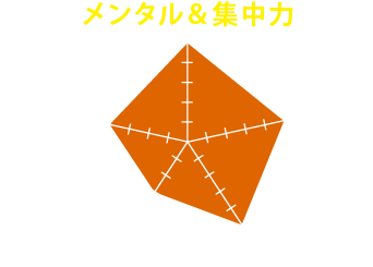 参加して得られるのは「メンタル＆集中力」