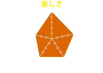 参加して得られるのは『楽しさ』