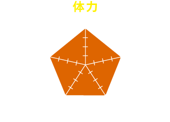 参加して得られるのは「体力」