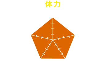 参加して得られるのは『体力』