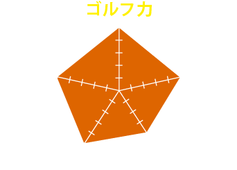 参加して得られるのは「ゴルフ力」