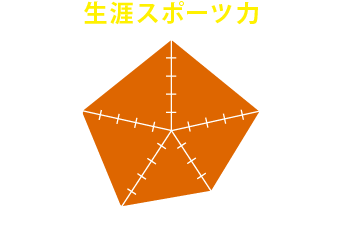 参加して得られるのは『生涯スポーツ力』