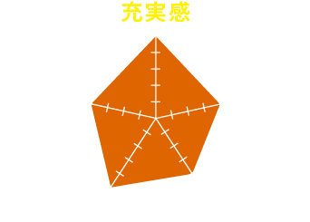 参加して得られるのは「充実感」