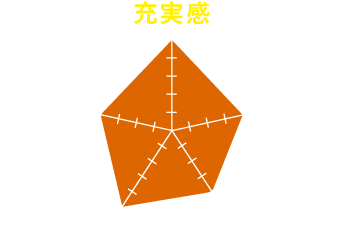 参加して得られるのは『充実感』