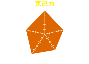 参加して得られるのは『克己力』