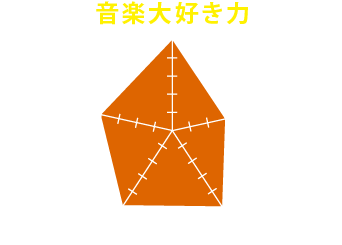 参加して得られるのは「音楽大好き力」