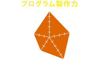 参加して得られるのは「プログラム製作力」