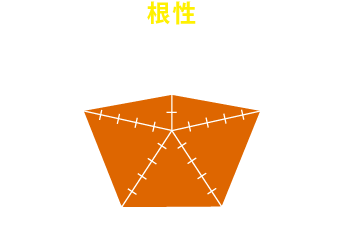 参加して得られるのは『根性』