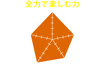 参加して得られるのは『全力で楽しむ力』