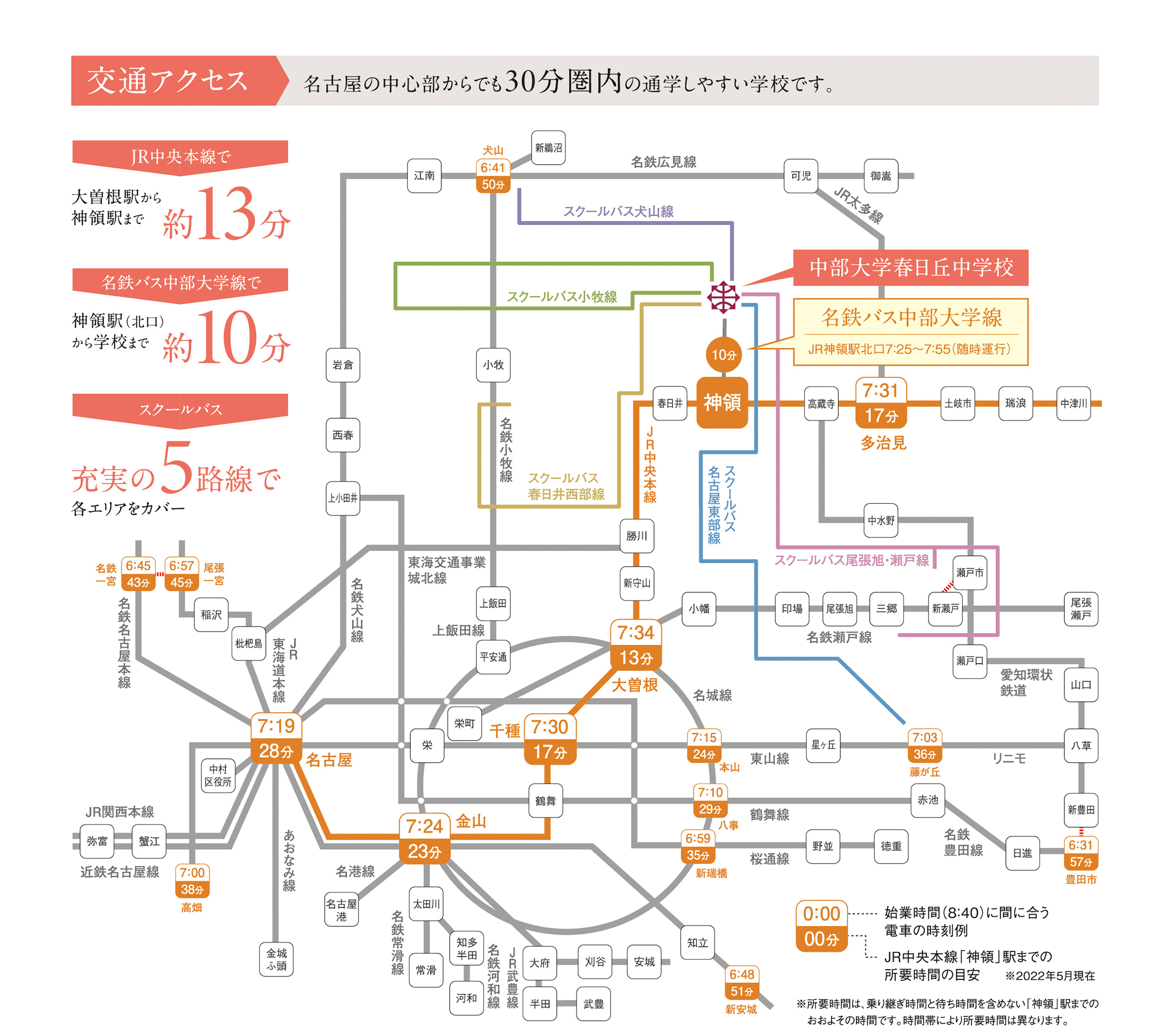 交通アクセス