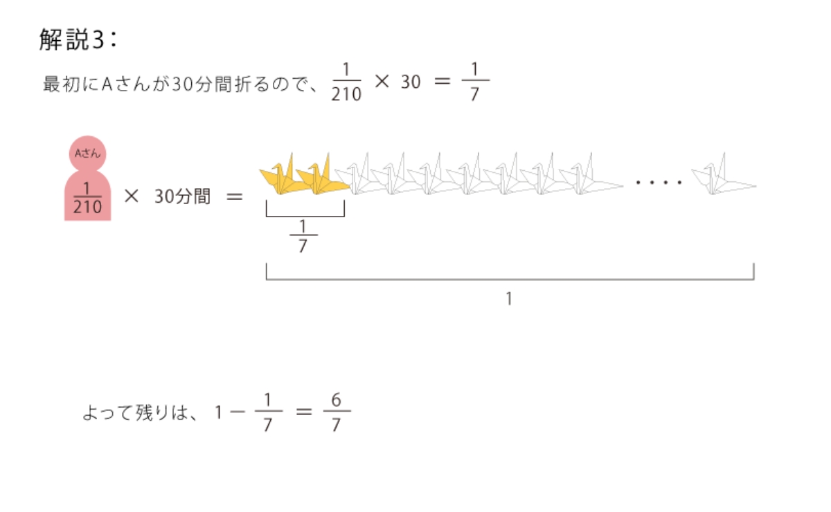 解説3