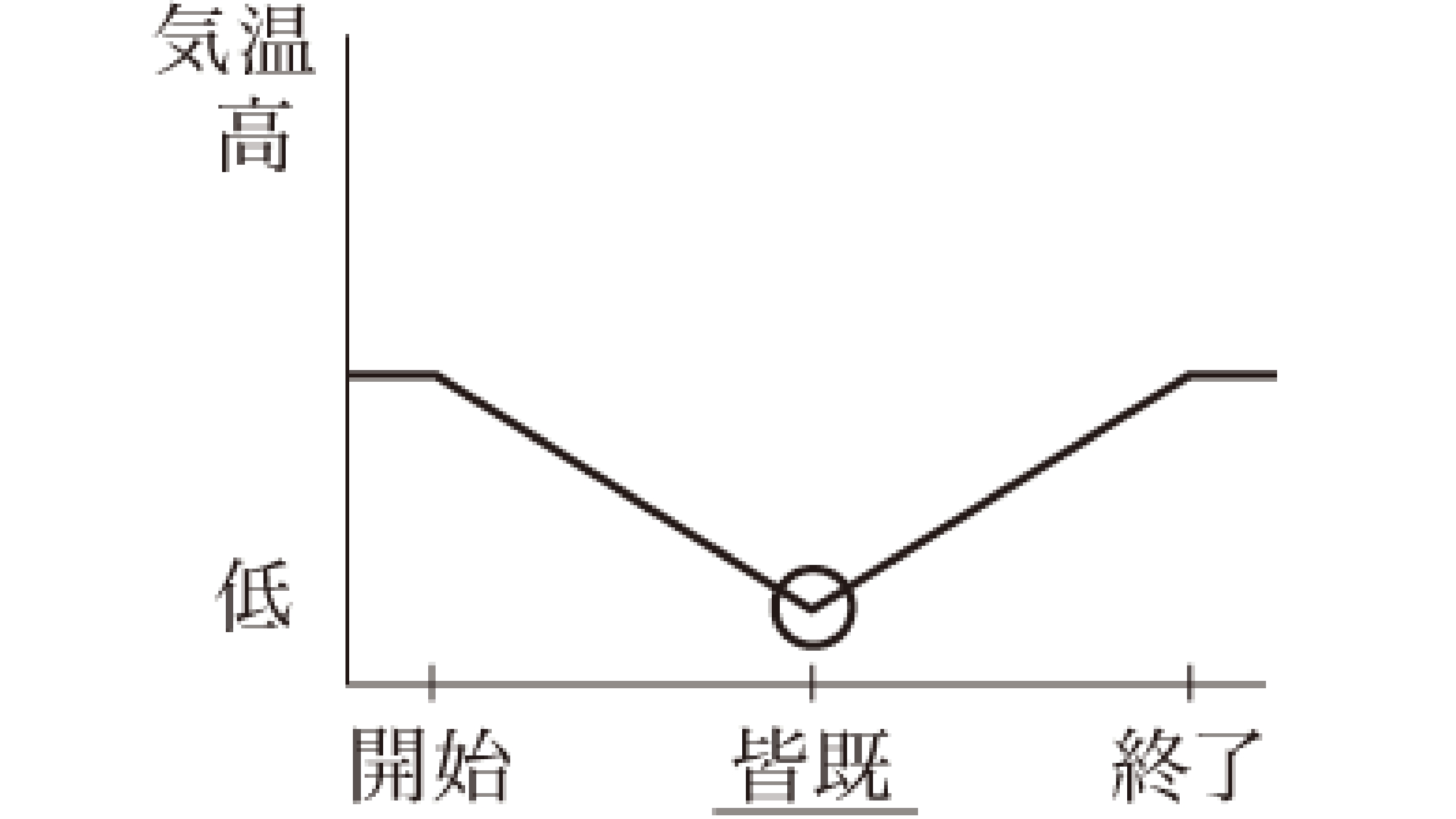 解説2