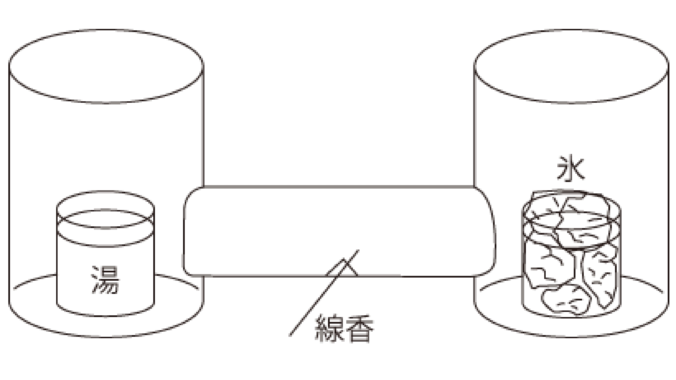 入試問題 理科4問目