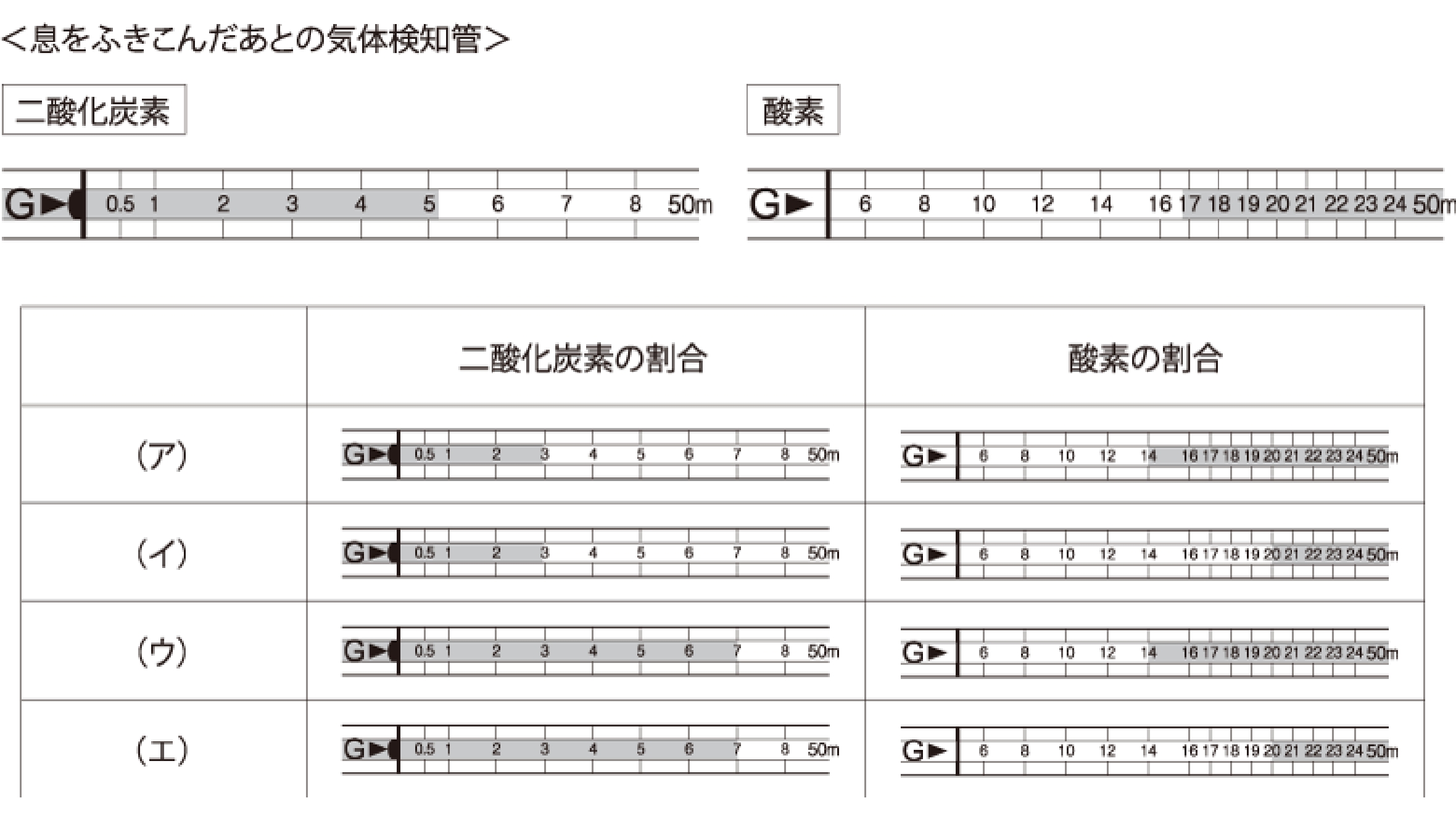 入試問題 理科7問目