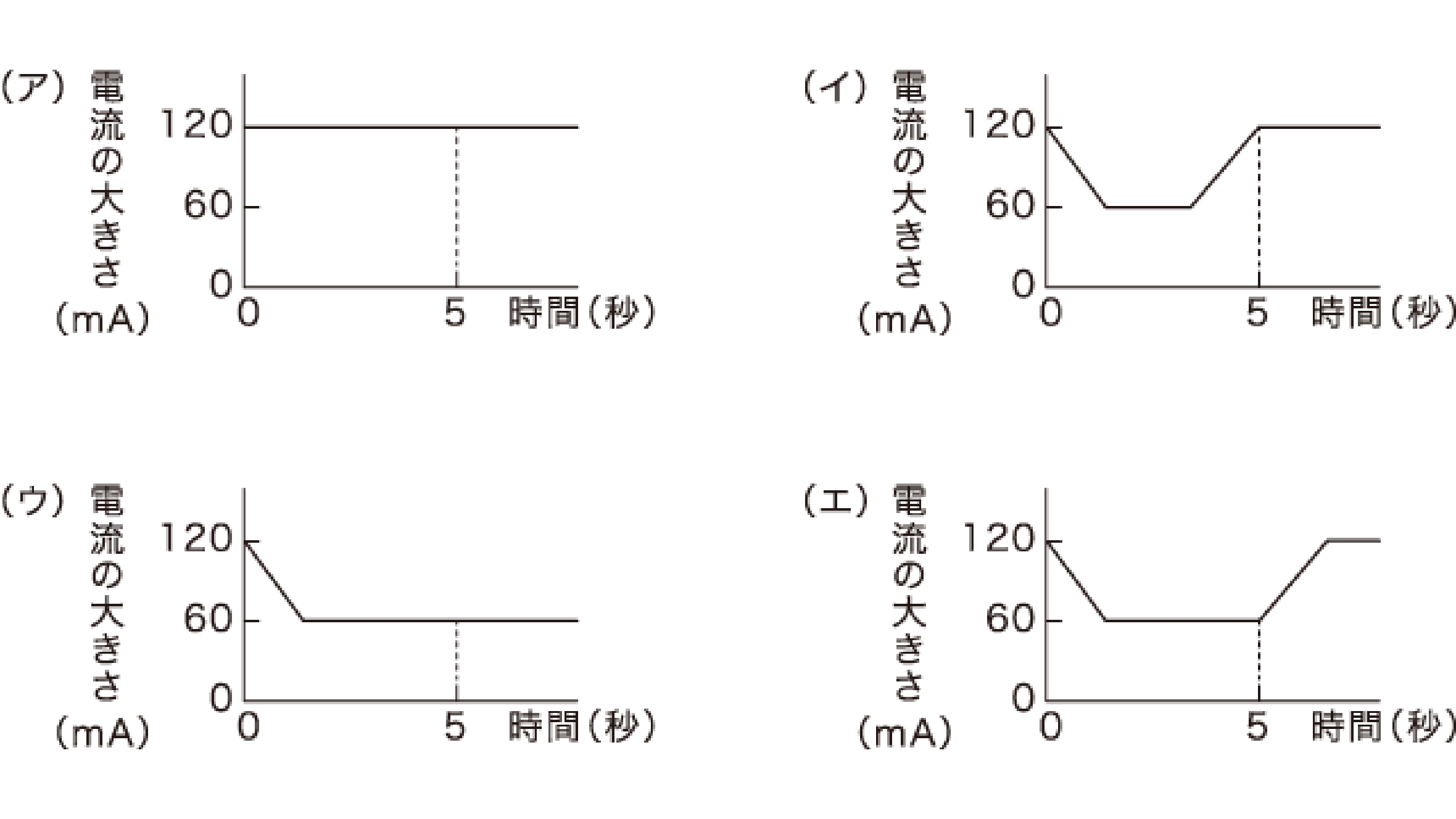 入試問題 理科10問目