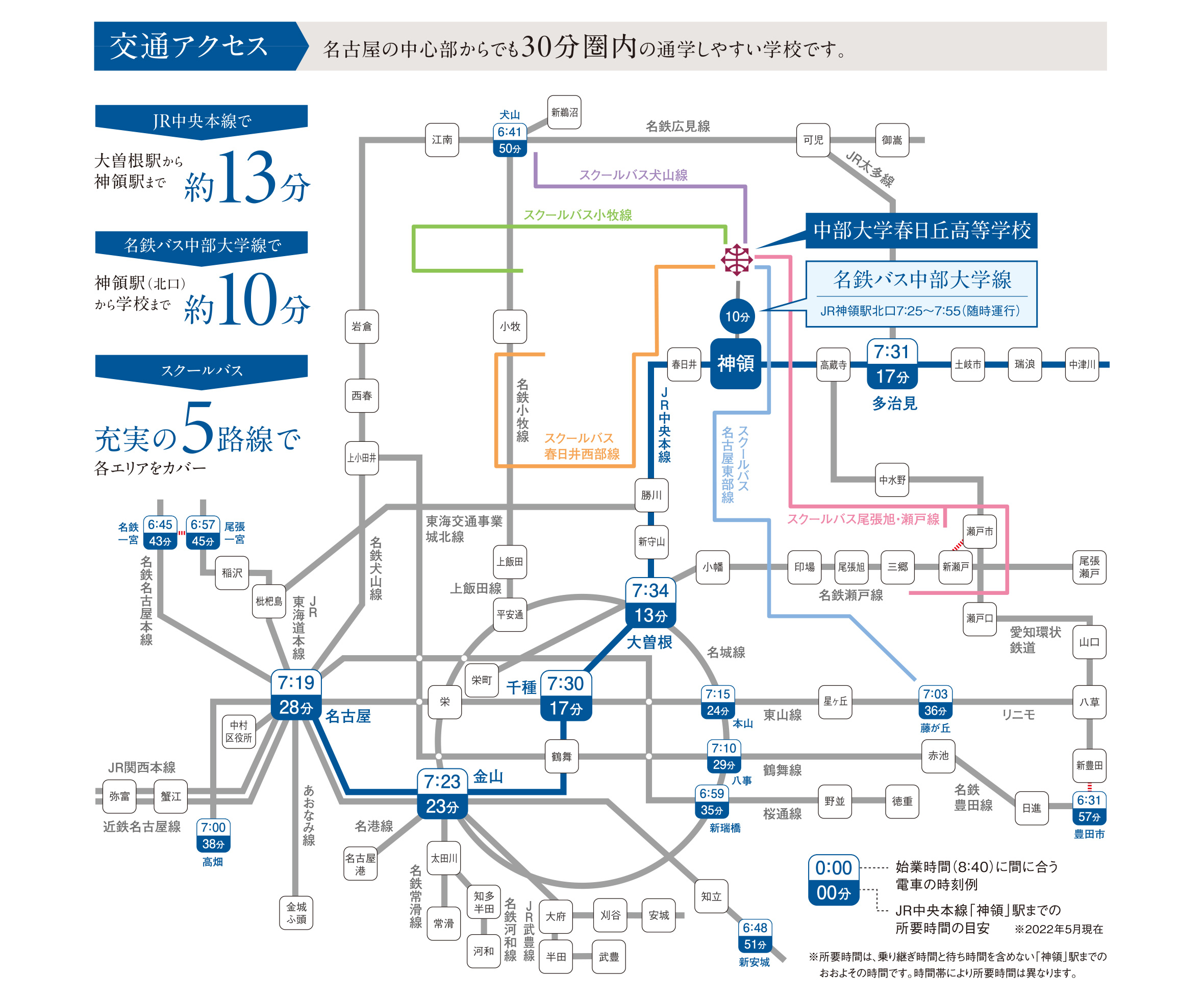 主な交通手段